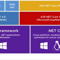 آشنایی با ASP.net Core